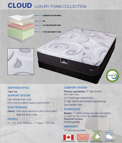 CLOUD - MEMORY GEL FOAM MATTRESS